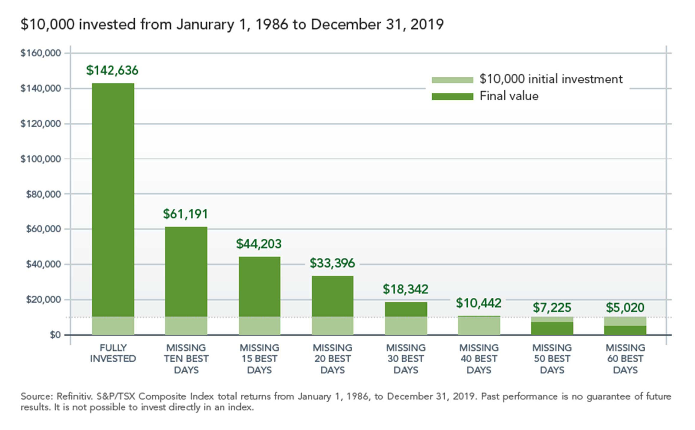 Understanding the economy through graphs